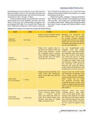 Page 55 Dewan Bahasa Julai 2020